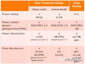 看电源管理IP如何显著提升SoC能效的图8